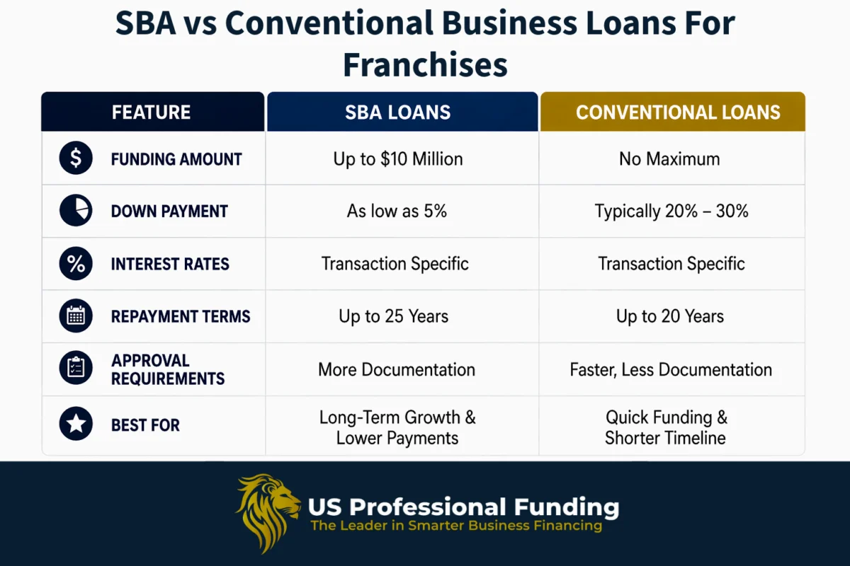 The Capital Catalyst: Navigating the Complex Landscape of Modern Franchise Financing