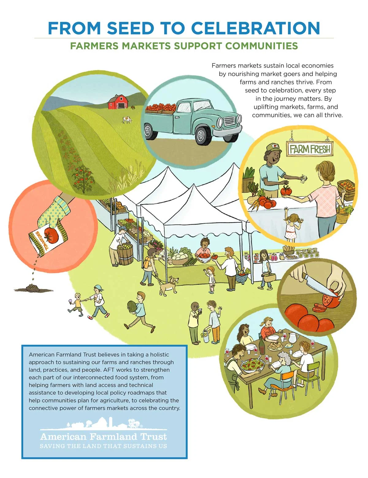 Farmers Markets: Anchoring a Resilient Food Future, From Seed to Celebration