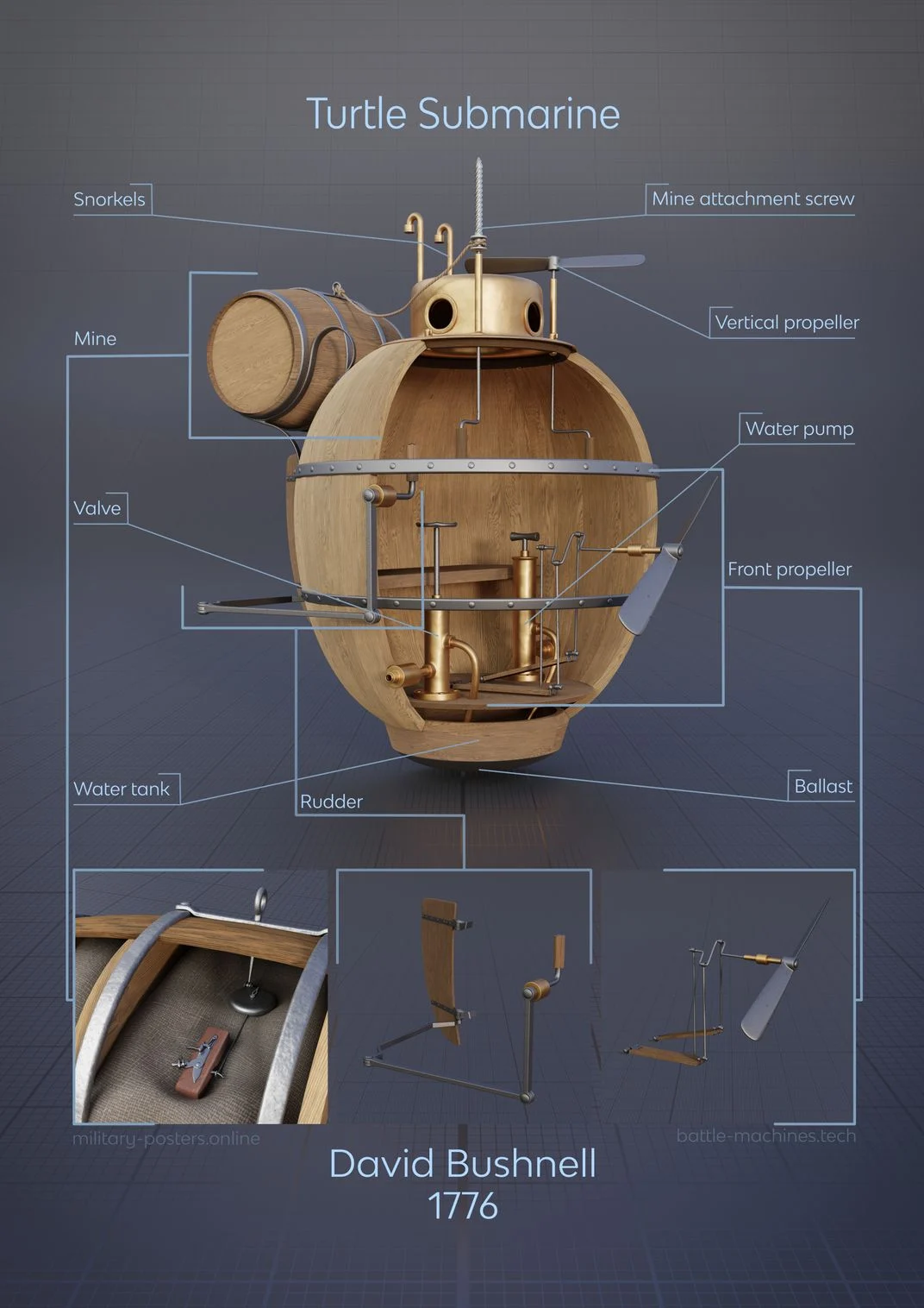 The Silent Revolutionary: David Bushnell’s Turtle and the Dawn of Submarine Warfare